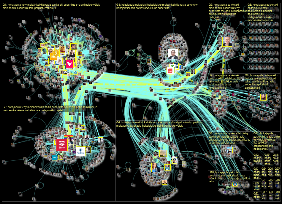 #hoitajapula Twitter NodeXL SNA Map and Report for tiistai, 13 syyskuuta 2022 at 15.52 UTC