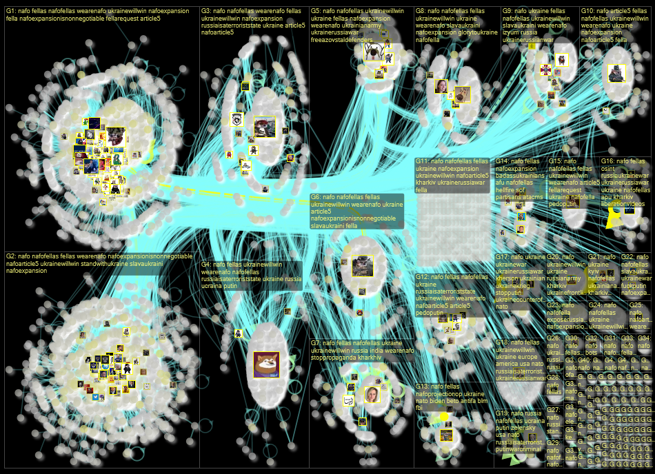 #nafo filter:media Twitter NodeXL SNA Map and Report for keskiviikko, 14 syyskuuta 2022 at 14.52 UTC