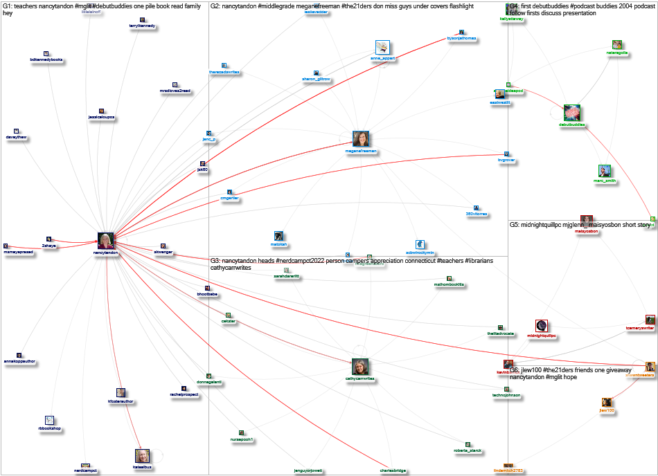 DebutBuddies Twitter NodeXL SNA Map and Report for Wednesday, 14 September 2022 at 18:30 UTC