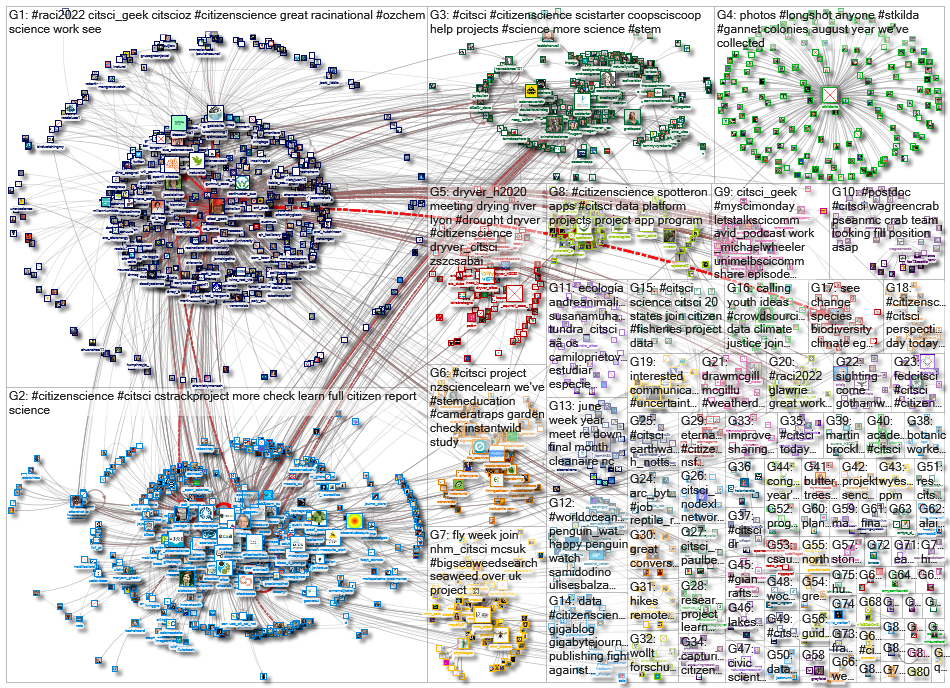 citsci_2022-09-16_17-36-00.xlsx