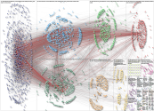 #El15marchamos Twitter NodeXL SNA Map and Report for Monday, 19 September 2022 at 03:59 UTC