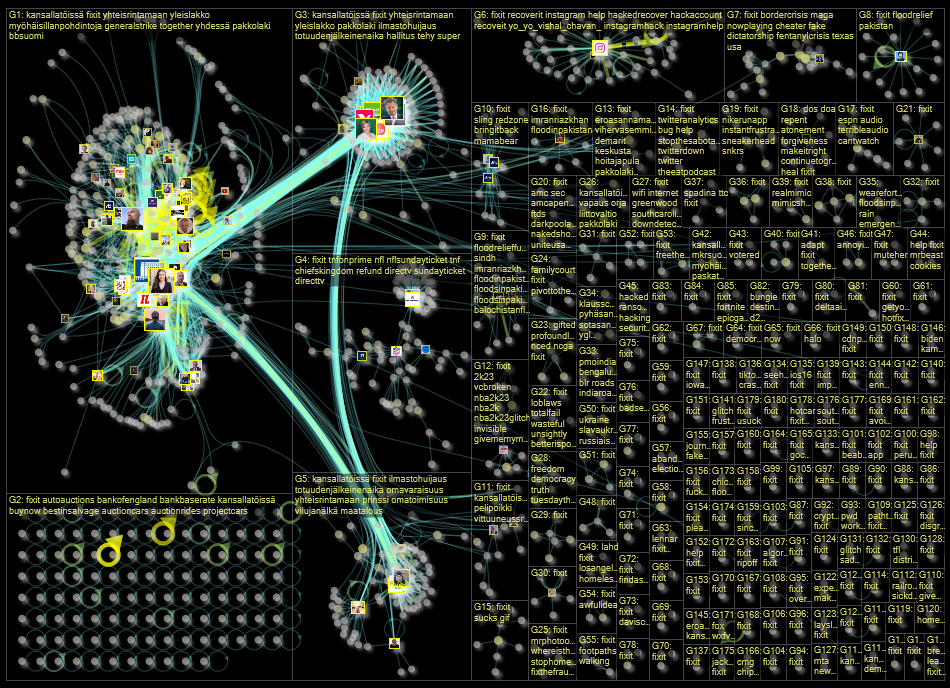 #kansallatoeissae OR #fixit Twitter NodeXL SNA Map and Report for maanantai, 19 syyskuuta 2022 at 09