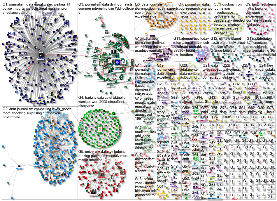 #ddj OR (data journalism)_2022-09-19_09-30-01.xlsx