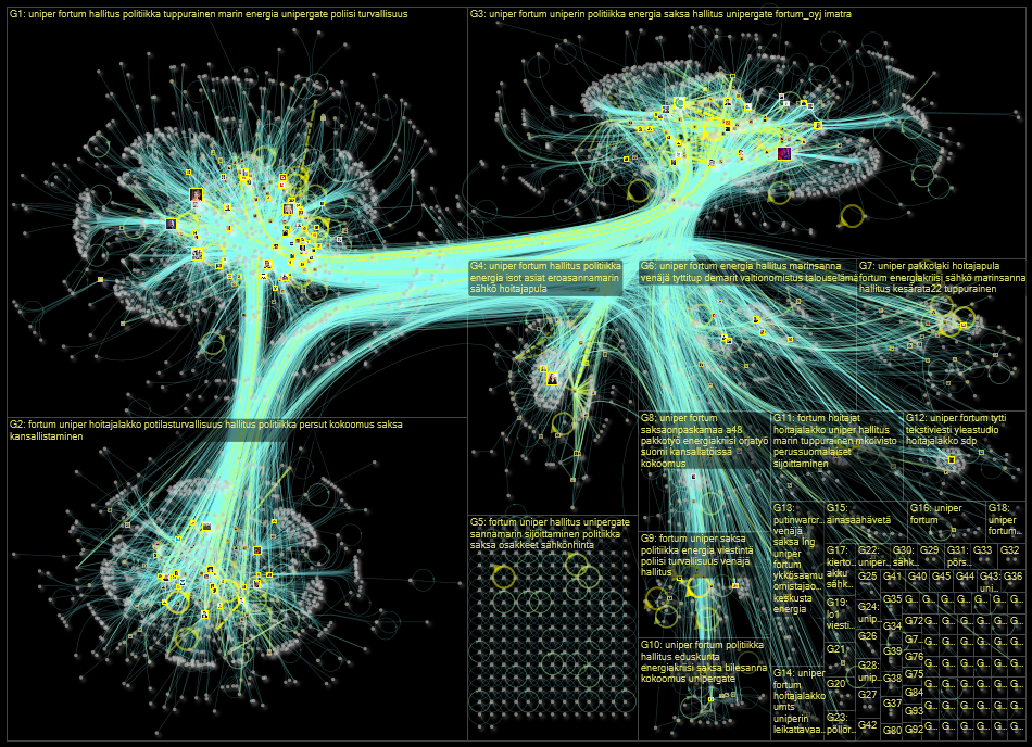 fortum OR uniper lang:fi Twitter NodeXL SNA Map and Report for tiistai, 20 syyskuuta 2022 at 13.28 U