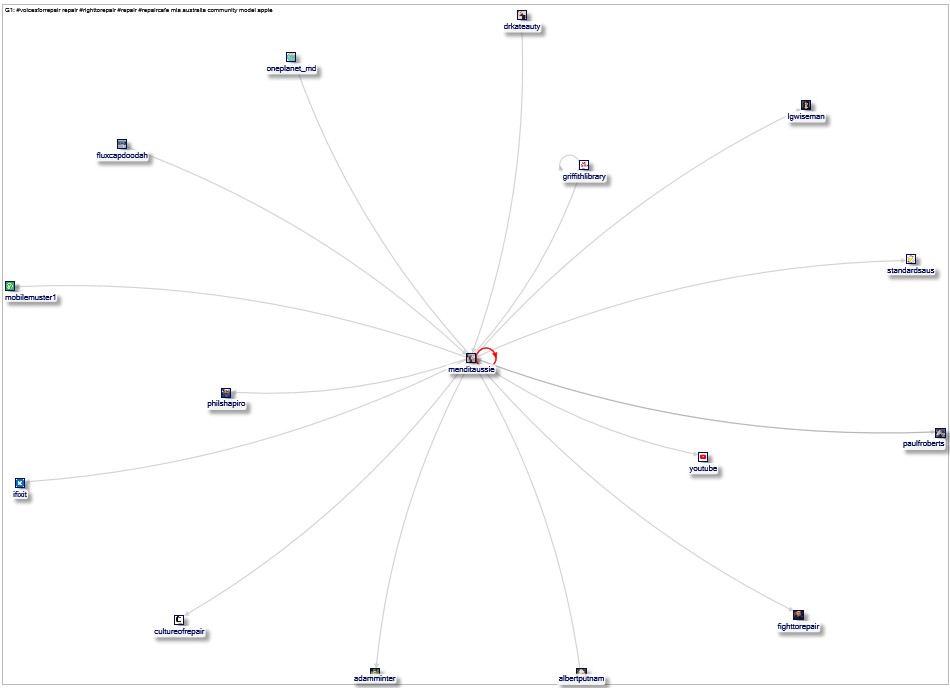 #voicesforrepair Twitter NodeXL SNA Map and Report for Wednesday, 21 September 2022 at 04:25 UTC