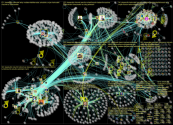 #yleastudio Twitter NodeXL SNA Map and Report for torstai, 22 syyskuuta 2022 at 11.00 UTC