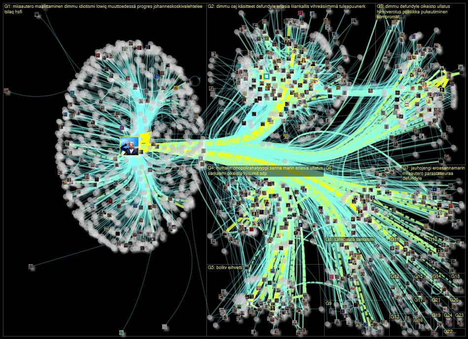 @auteromiia OR (miia autero) Twitter NodeXL SNA Map and Report for maanantai, 26 syyskuuta 2022 at 1