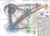 NodeXL Twitter #SCChat Tweet ID List Monday, 26 September 2022 at 19:20 UTC