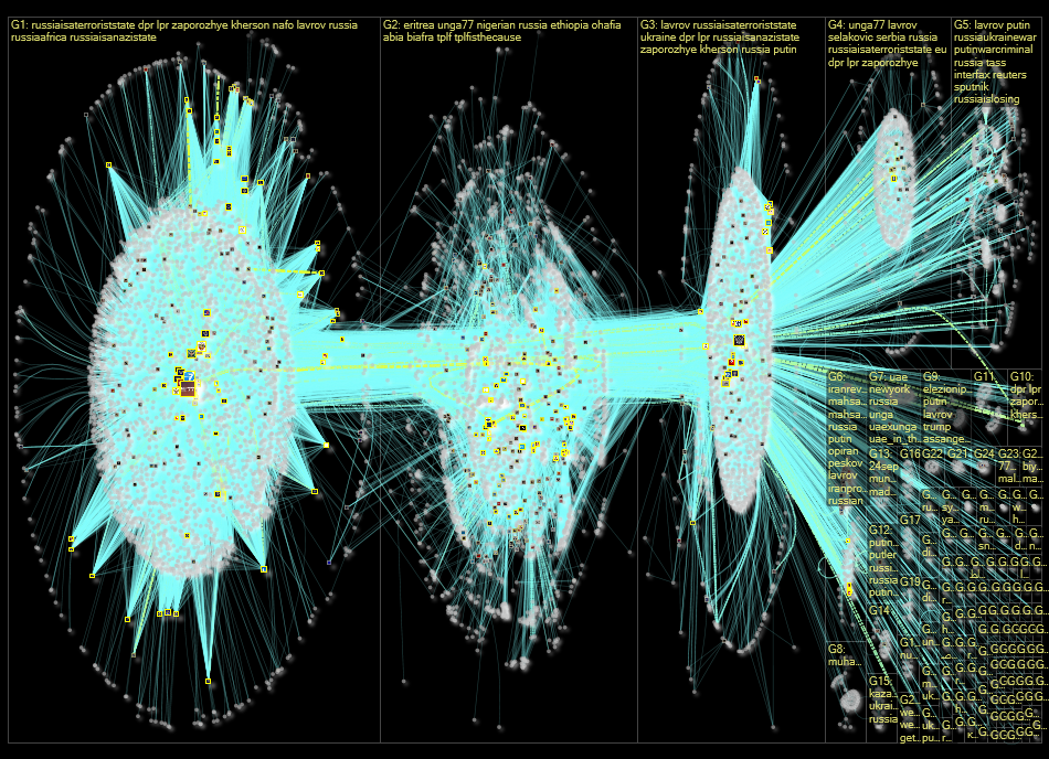 mfa_russia Twitter NodeXL SNA Map and Report for Tuesday, 27 September 2022 at 10:25 UTC