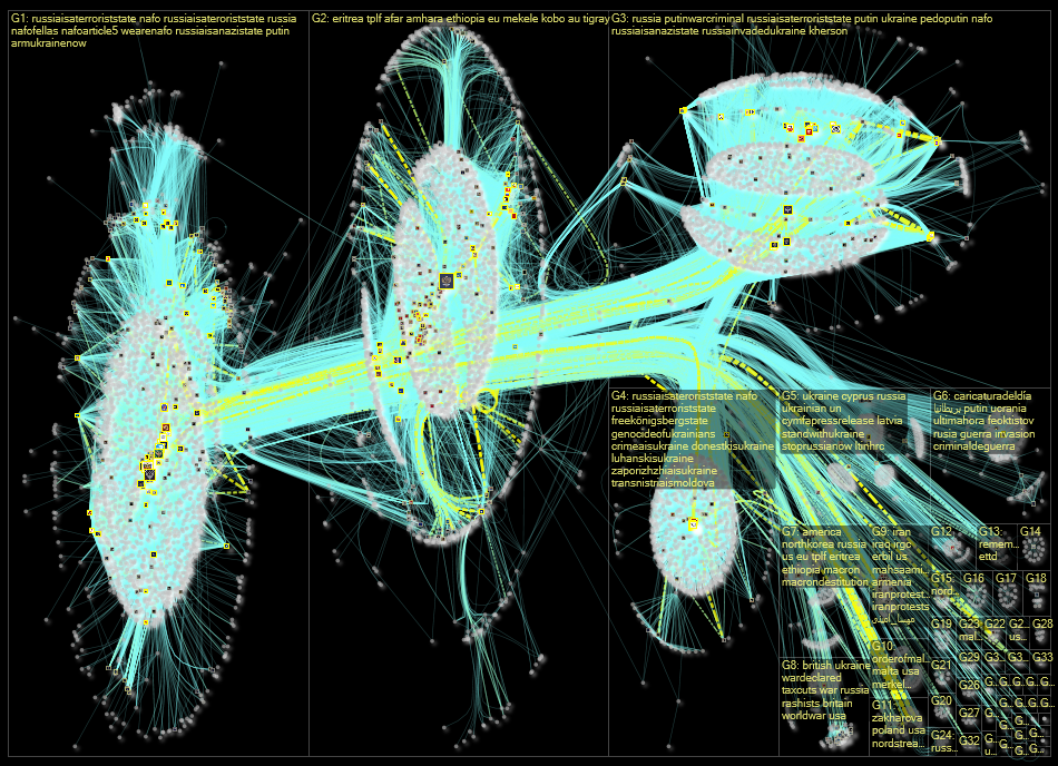 mfa_russia Twitter NodeXL SNA Map and Report for Saturday, 01 October 2022 at 02:55 UTC