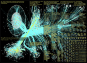 unfccc Twitter NodeXL SNA Map and Report for Monday, 03 October 2022 at 10:12 UTC