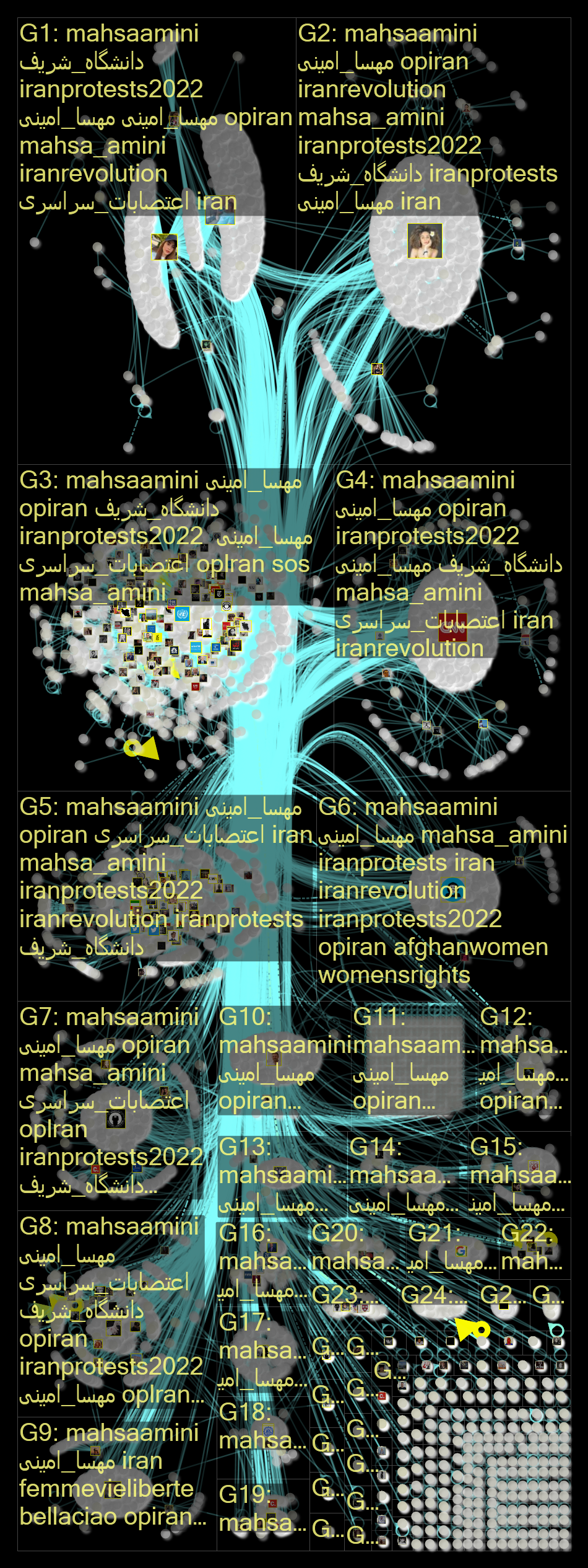 #mahsaamini or #%D9%85%D9%87%D8%B3%D8%A7_%D8%A7%D9%85%DB%8C%D9%86%DB%8C Twitter NodeXL SNA Map and R