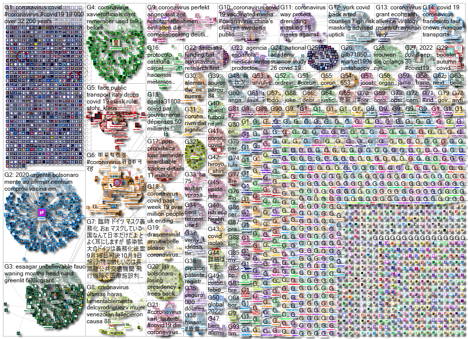 Coronavirus_2022-10-04_05-15-01.xlsx