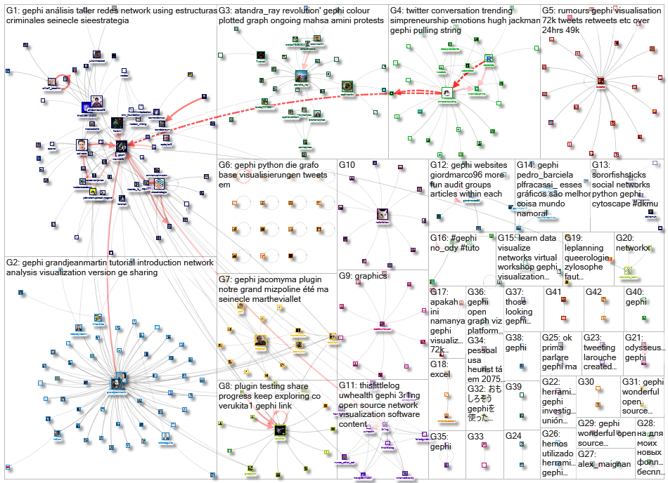 gephi_2022-10-03_18-15-00.xlsx