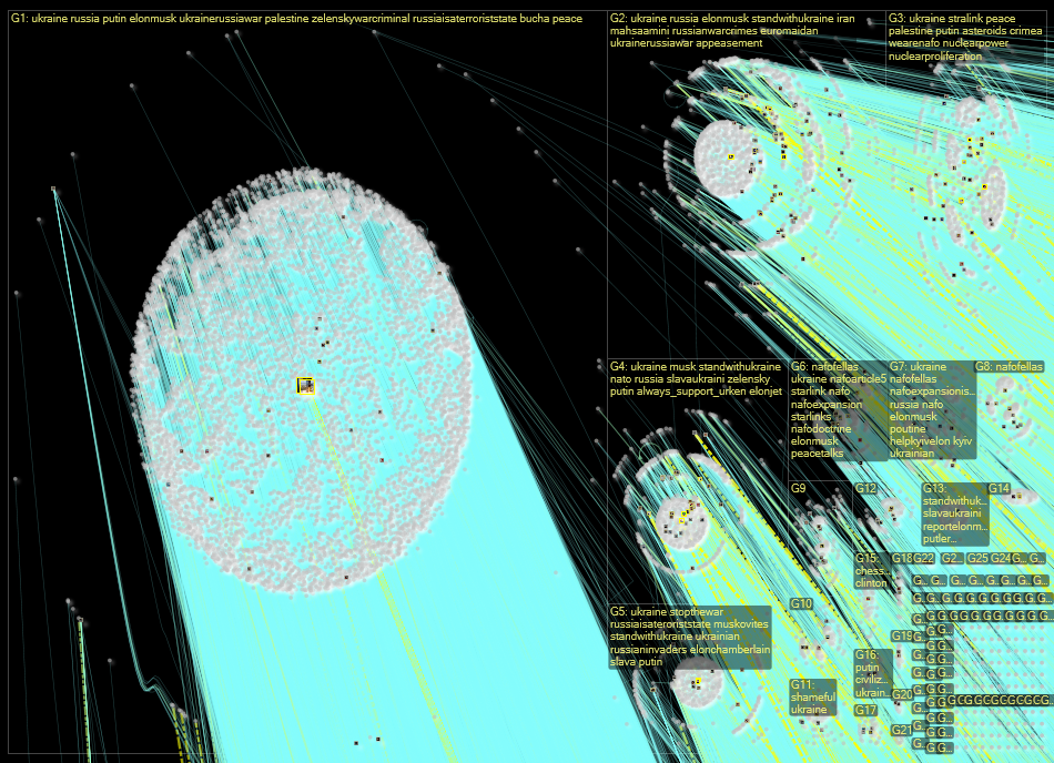 @ElonMusk and @zelenskyyUA Twitter NodeXL SNA Map and Report for Wednesday, 05 October 2022 at 01:06