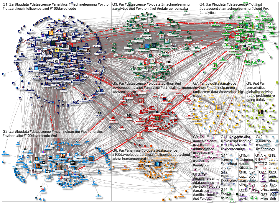 iot bigdata_2022-10-05_04-37-22.xlsx