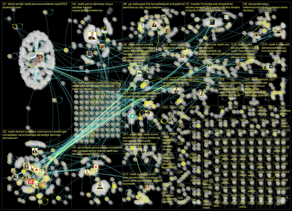 vaalit Twitter NodeXL SNA Map and Report for torstai, 06 lokakuuta 2022 at 06.15 UTC