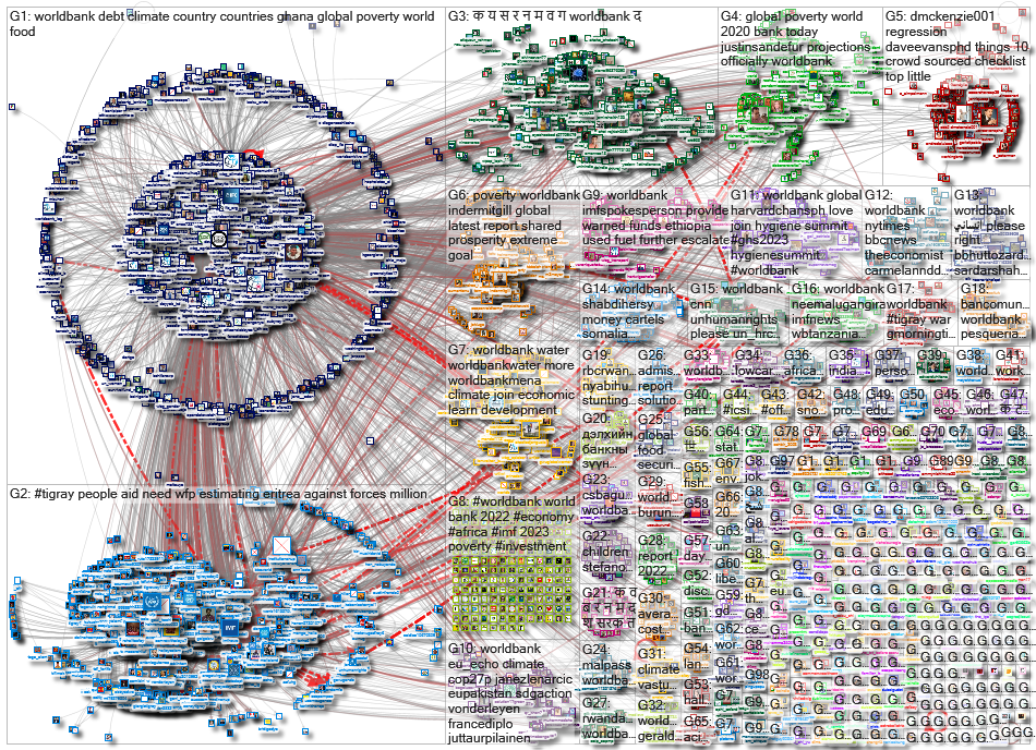 worldbank_2022-10-06_05-21-53.xlsx