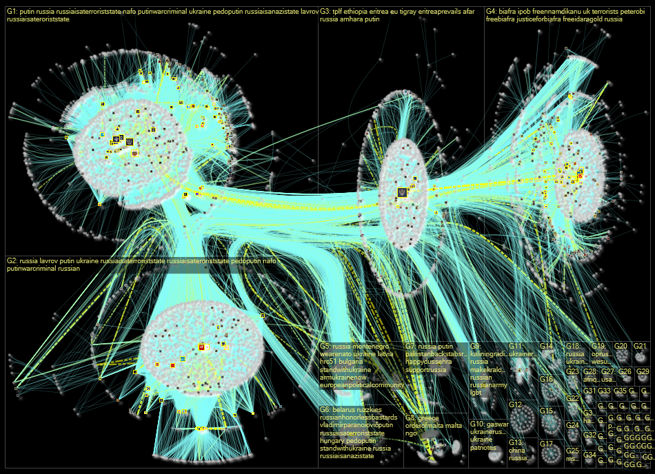 mfa_russia Twitter NodeXL SNA Map and Report for Thursday, 06 October 2022 at 19:45 UTC