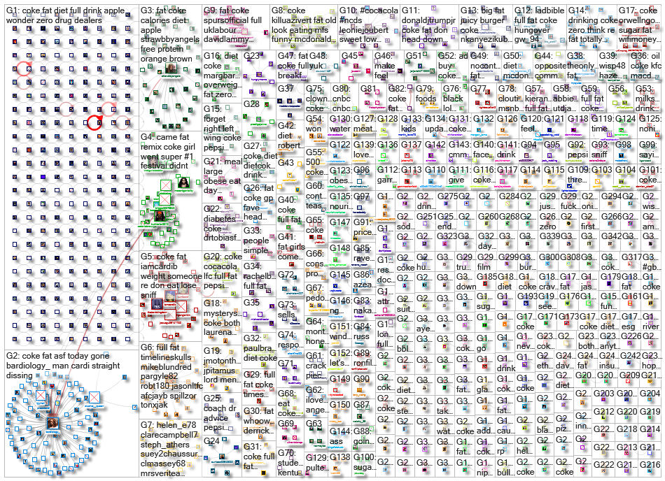 coke (fat OR obese OR obesity OR %22soda tax%22 OR diabetes) _2022-10-07_13-36-23.xlsx