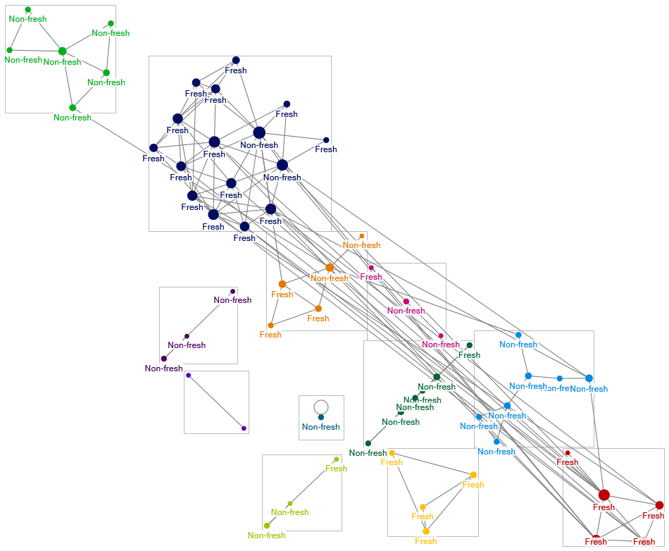 NodeXLGraph1