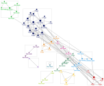 NodeXLGraph1
