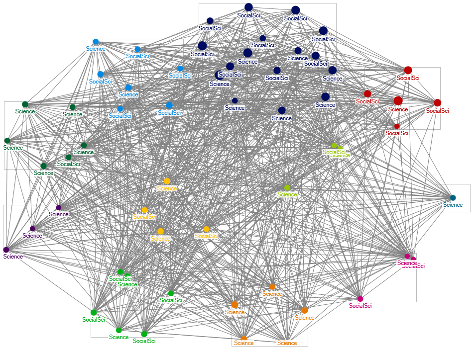 NodeXLGraph1