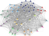 NodeXLGraph1
