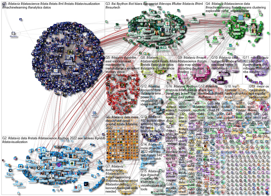 dataviz OR datavis since:2022-10-03 until:2022-10-10 Twitter NodeXL SNA Map and Report for Monday, 1