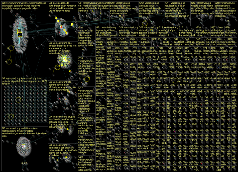 Verschwoerung Twitter NodeXL SNA Map and Report for Monday, 10 October 2022 at 12:10 UTC