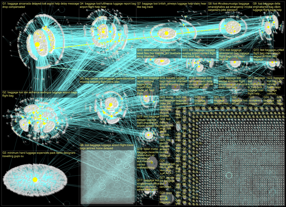 lost baggage Twitter NodeXL SNA Map and Report for Monday, 10 October 2022 at 14:27 UTC