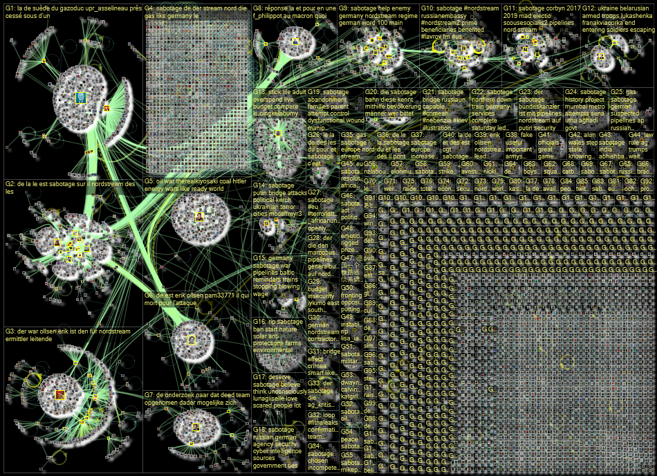 sabotage Twitter NodeXL SNA Map and Report for Tuesday, 11 October 2022 at 11:40 UTC