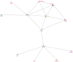ABCD_Network-Copy.xlsx