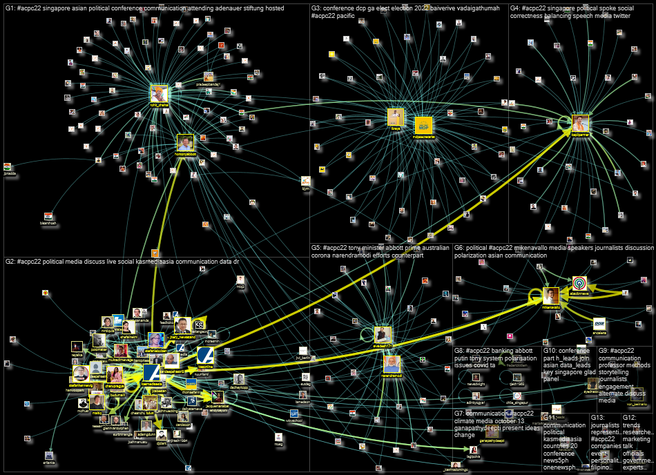 #acpc22 Twitter NodeXL SNA Map and Report for Thursday, 13 October 2022 at 09:07 UTC