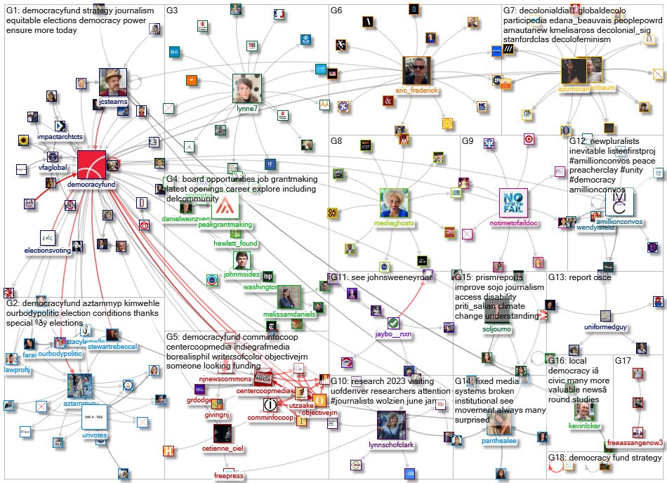 democracyfund _2022-10-13_09-09-05.xlsx