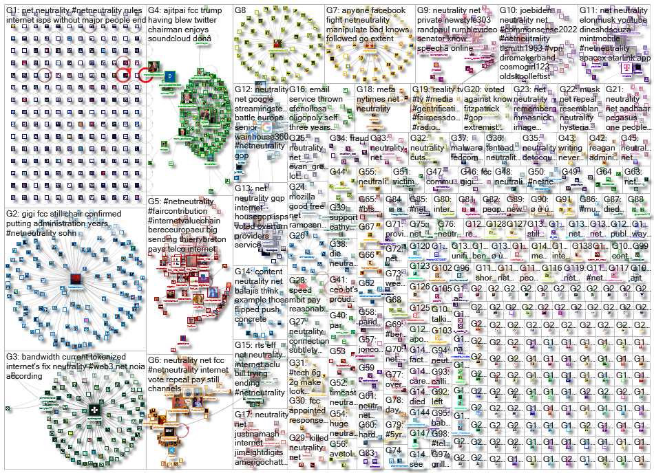 netneutrality OR %22net neutrality%22_2022-10-14_12-31-56.xlsx
