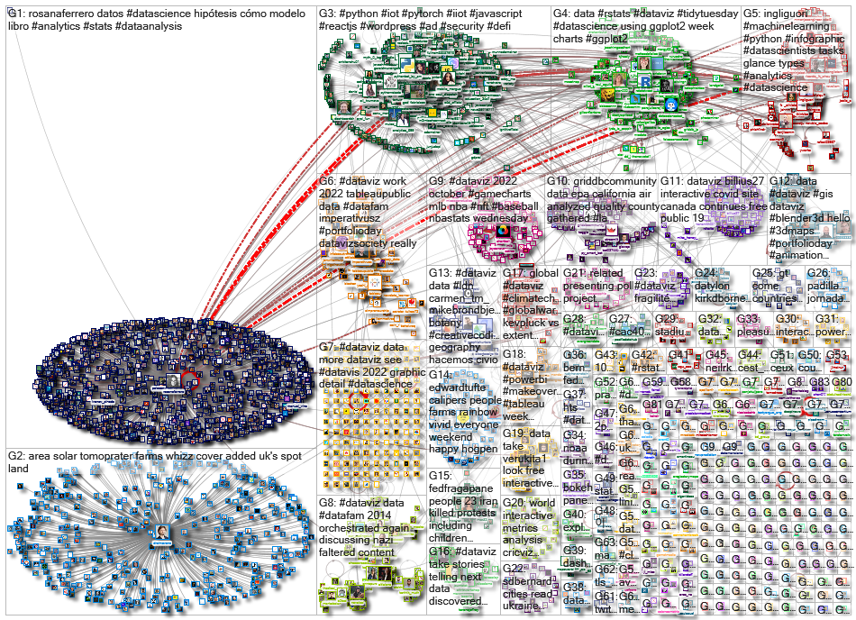 dataviz OR datavis_2022-10-14_16-49-44.xlsx