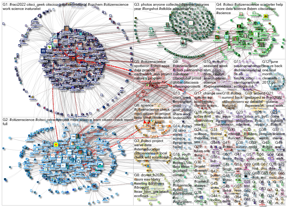 citsci_2022-10-14_17-36-00.xlsx