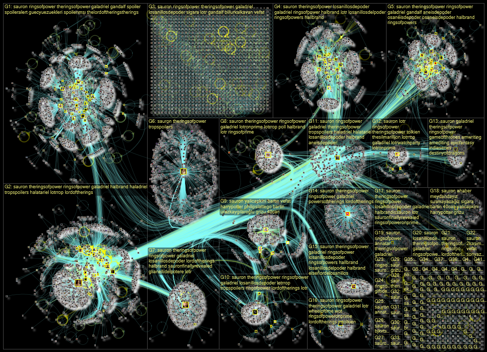 #sauron Twitter NodeXL SNA Map and Report for sunnuntai, 16 lokakuuta 2022 at 16.23 UTC