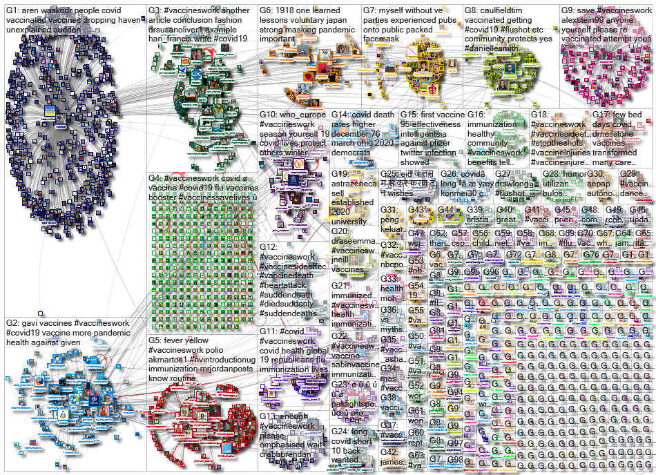 VaccinesWork_2022-10-16_19-45-00.xlsx