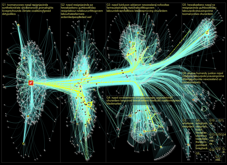 nzlabour Twitter NodeXL SNA Map and Report for Monday, 17 October 2022 at 10:44 UTC