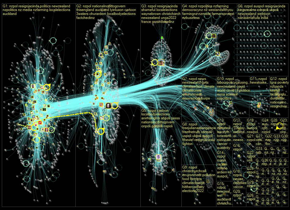 nzpol Twitter NodeXL SNA Map and Report for Monday, 17 October 2022 at 10:43 UTC