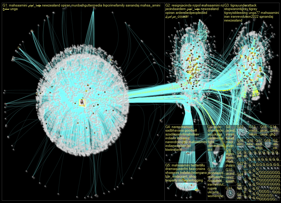 JacindaArdern Twitter NodeXL SNA Map and Report for Monday, 17 October 2022 at 10:42 UTC