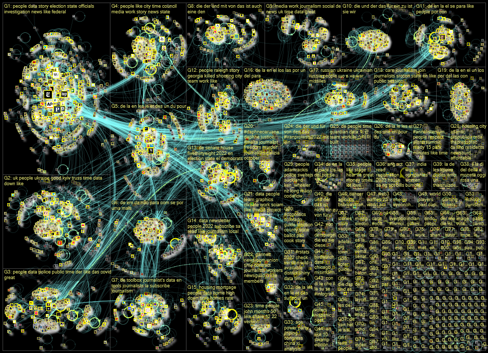 list:19390498 filter:links since:2022-10-10 until:2022-10-17 Twitter NodeXL SNA Map and Report for M