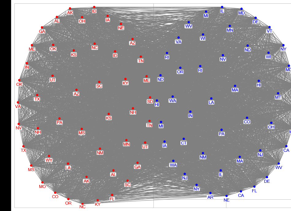 Senate Covoting Network v2