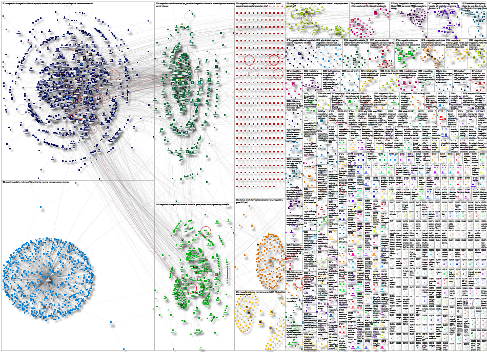 mogadishu Twitter NodeXL SNA Map and Report for Wednesday, 19 October 2022 at 15:40 UTC