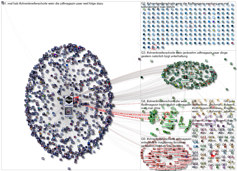 #ohrenkneiferschorle Twitter NodeXL SNA Map and Report for Thursday, 20 October 2022 at 11:40 UTC