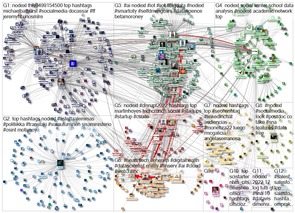 NodeXL Twitter NodeXL SNA Map and Report for Friday, 21 October 2022 at 09:34 UTC