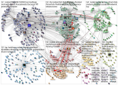 NodeXL Twitter NodeXL SNA Map and Report for Friday, 21 October 2022 at 09:34 UTC