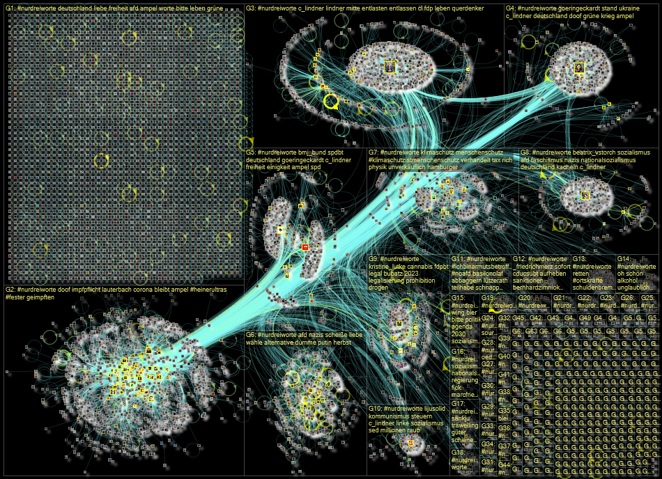 #NurDreiWorte Twitter NodeXL SNA Map and Report for Friday, 21 October 2022 at 12:47 UTC